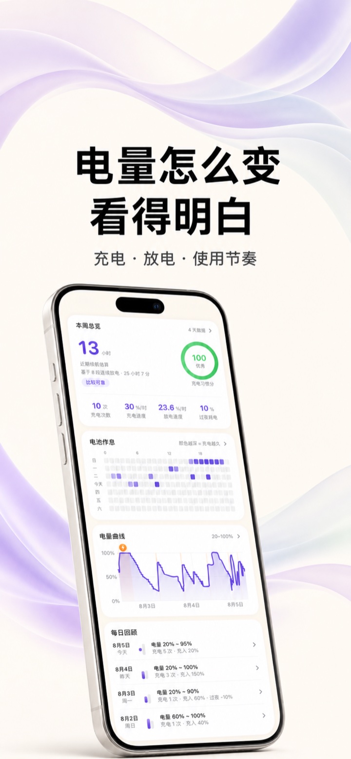 用电统计界面